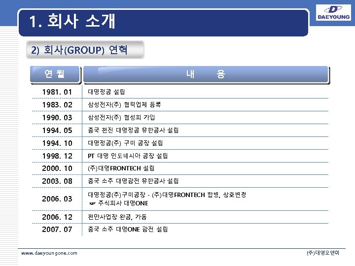 1. 회사 소개 2) 회사(GROUP) 연혁 연월 내 용 1981. 01 대영정공 설립 1983.