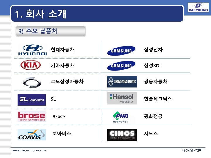 1. 회사 소개 3) 주요 납품처 현대자동차 삼성전자 LOGO 기아자동차 삼성SDI 르노삼성자동차 쌍용자동차 SL