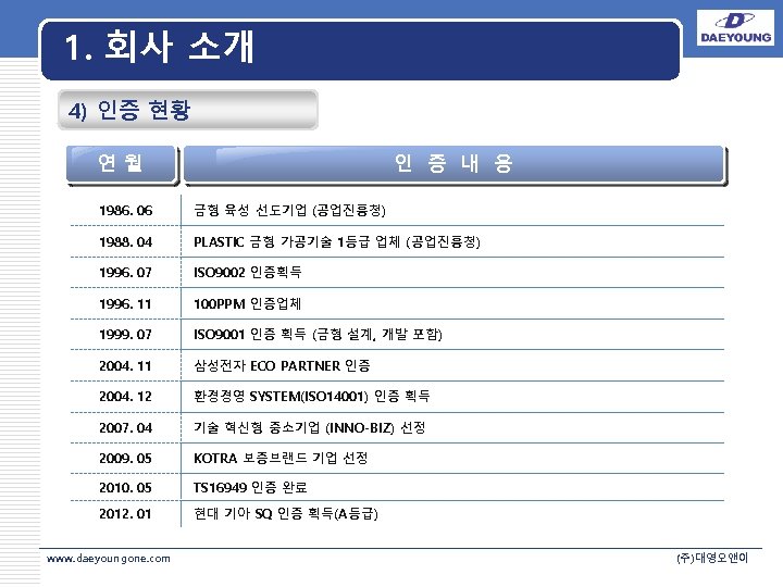 1. 회사 소개 4) 인증 현황 연월 인 증 내 용 1986. 06 금형