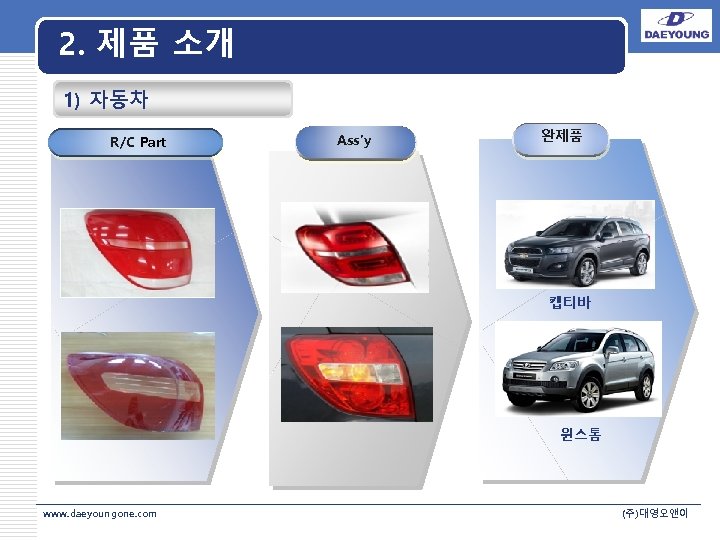 2. 제품 소개 1) 자동차 R/C Part Ass’y 완제품 LOGO 캡티바 윈스톰 www. daeyoungone.