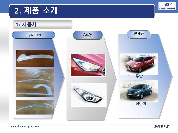 2. 제품 소개 1) 자동차 L/G Part Ass’y 완제품 LOGO 투싼 아반떼 www. daeyoungone.