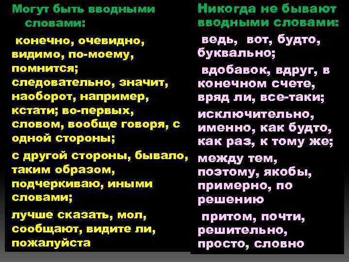Могут быть вводными словами: конечно, очевидно, видимо, по-моему, помнится; следовательно, значит, наоборот, например, кстати;