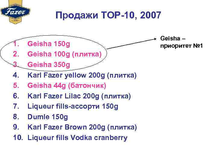 Продажи ТОР-10, 2007 1. 2. 3. 4. 5. 6. 7. 8. 9. 10. Geisha