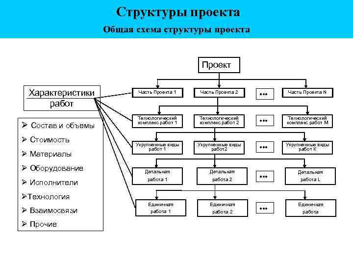 Состав и характеристика проекта выполнение проекта настройка среды и параметров проекта