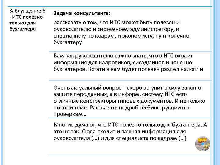 Заблуждение 6 - ИТС полезно только для бухгалтера Задача консультанта: рассказать о том, что