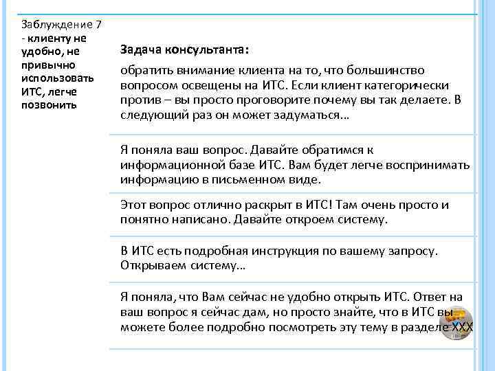 Заблуждение 7 - клиенту не удобно, не привычно использовать ИТС, легче позвонить Задача консультанта: