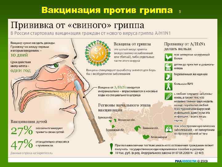 Вакцинация против гриппа 9 