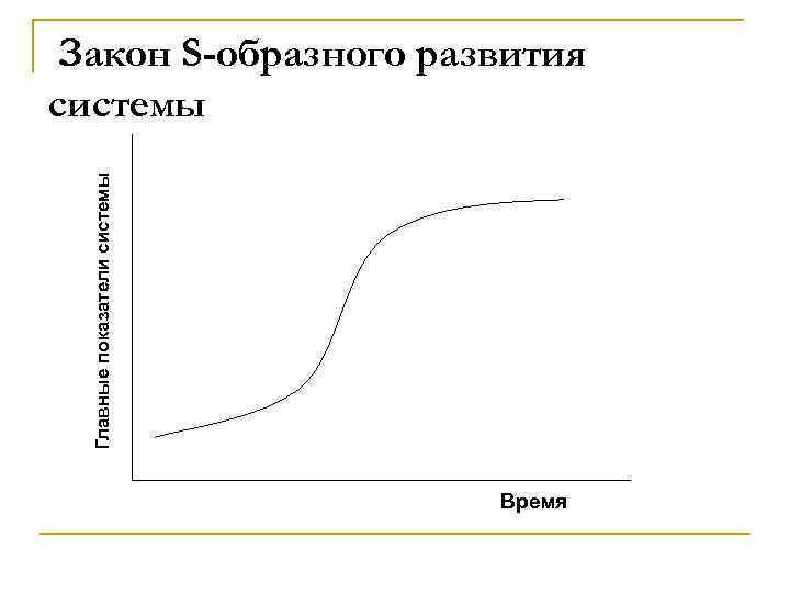 Главные показатели системы Закон S-образного развития системы Время 