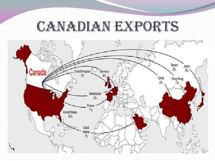 canadian exports 