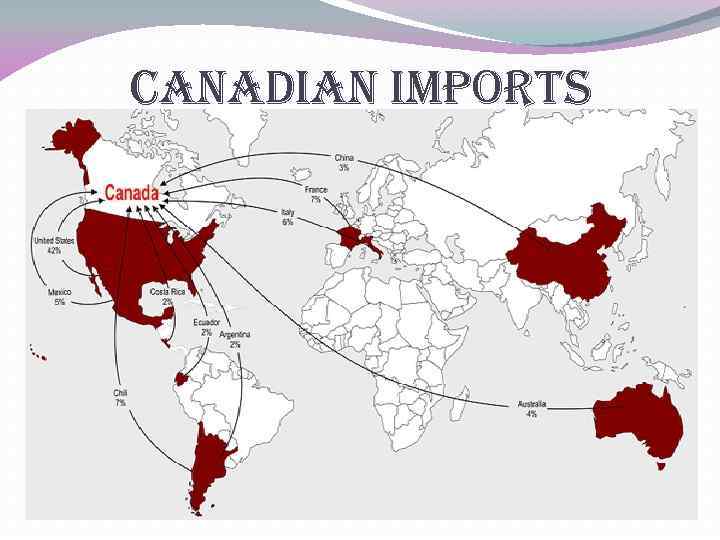 canadian imports 