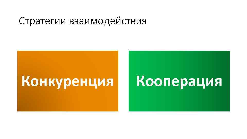 Стратегии взаимодействия Конкуренция Кооперация 