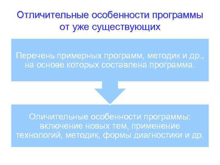 Отличительные особенности программы от уже существующих Перечень примерных программ, методик и др. , на