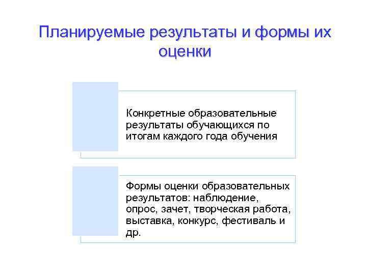 Планируемые результаты и формы их оценки Конкретные образовательные результаты обучающихся по итогам каждого года