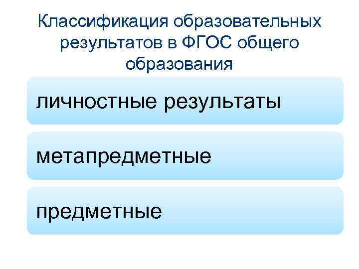 Классификация образовательных результатов в ФГОС общего образования личностные результаты метапредметные 