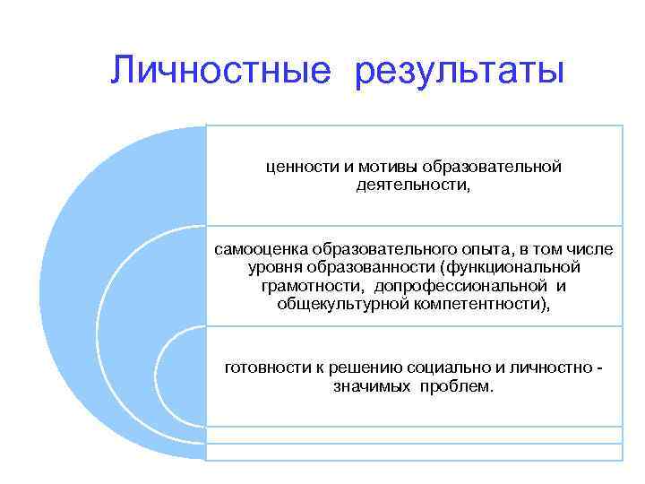 Личностные результаты ценности и мотивы образовательной деятельности, самооценка образовательного опыта, в том числе уровня