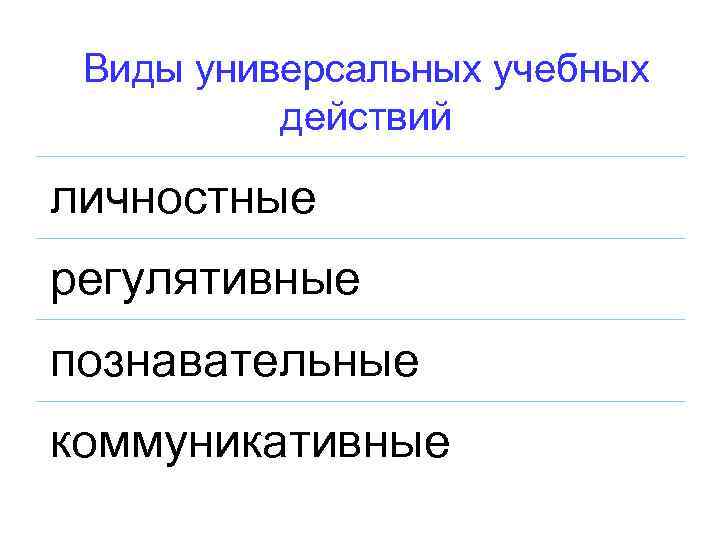 Виды универсальных учебных действий личностные регулятивные познавательные коммуникативные 