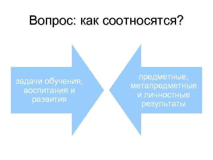 Вопрос: как соотносятся? задачи обучения, воспитания и развития предметные, метапредметные и личностные результаты 