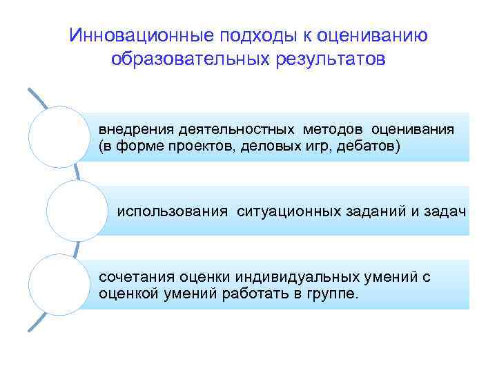 Инновационные подходы к оцениванию образовательных результатов внедрения деятельностных методов оценивания (в форме проектов, деловых