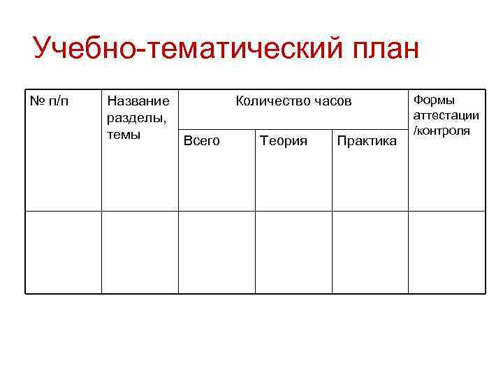Учебно-тематический план № п/п Название разделы, темы Всего Количество часов Теория Практика Формы аттестации