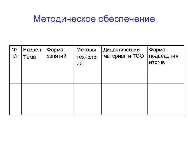 Методическое обеспечение № Раздел п/п Тема Форма занятий Методы Дидактический технолог материал и ТСО