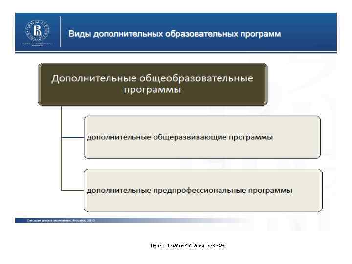 Особенности проектирования образовательных программ. Виды дополнительных общеобразовательных программ. Пункты образовательной программы. Требования к программному обеспечению пример. Виды требований к программному обеспечению.