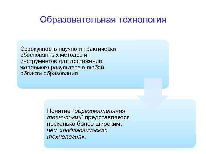 Любой метод. Понятие образовательная технология представлено. Образовательная технология это совокупность. Достижения в области образования. Понятие образовательная карта.