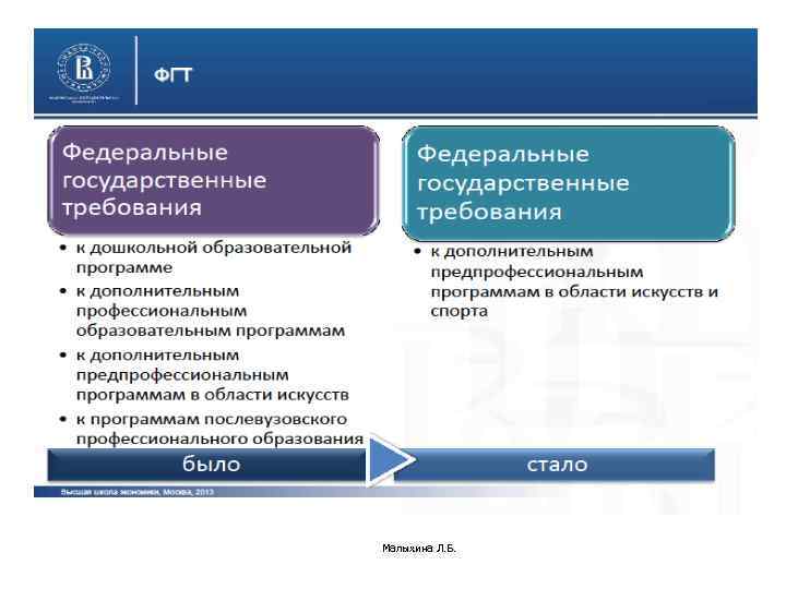 Малыхина Л. Б. 