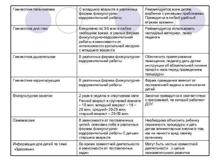 Гимнастика пальчиковая С младшего возраста в различных формах физкультурнооздоровительной работы Рекомендуется всем детям, особенно