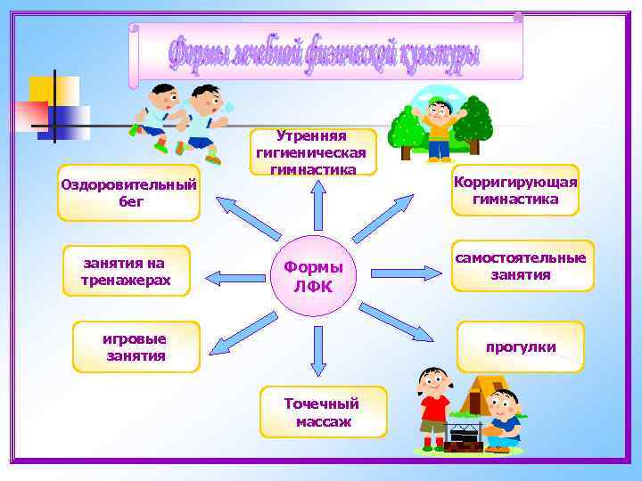 Оздоровительный бег занятия на тренажерах Утренняя гигиеническая гимнастика Формы ЛФК игровые занятия Корригирующая гимнастика