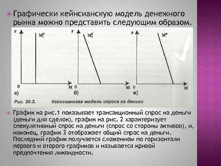  Графически кейнсианскую модель денежного рынка можно представить следующим образом. График на рис. 1