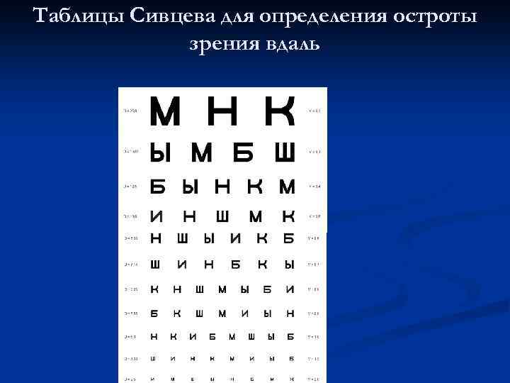 Таблицы Сивцева для определения остроты зрения вдаль 