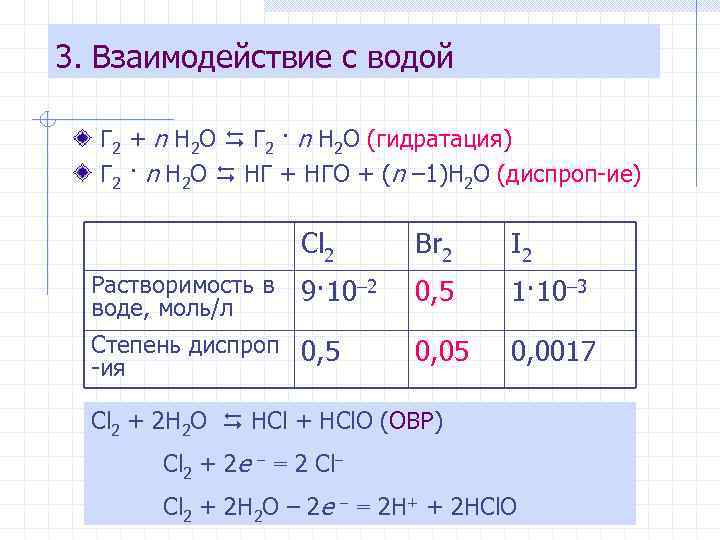 3. Взаимодействие с водой Г 2 + n H 2 O Г 2 ·