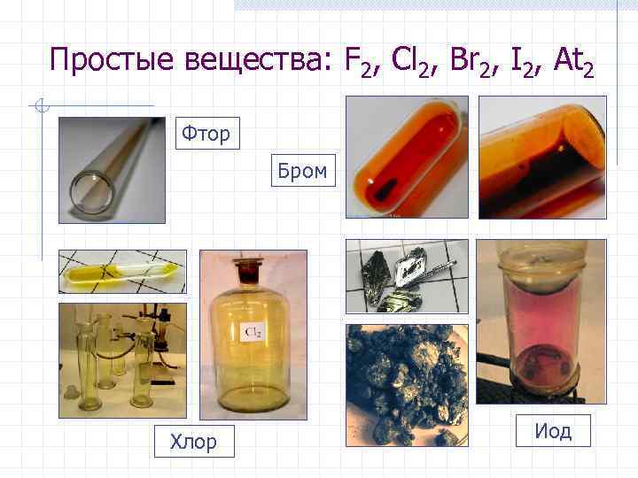 Простые вещества: F 2, Cl 2, Br 2, I 2, At 2 Фтор Бром