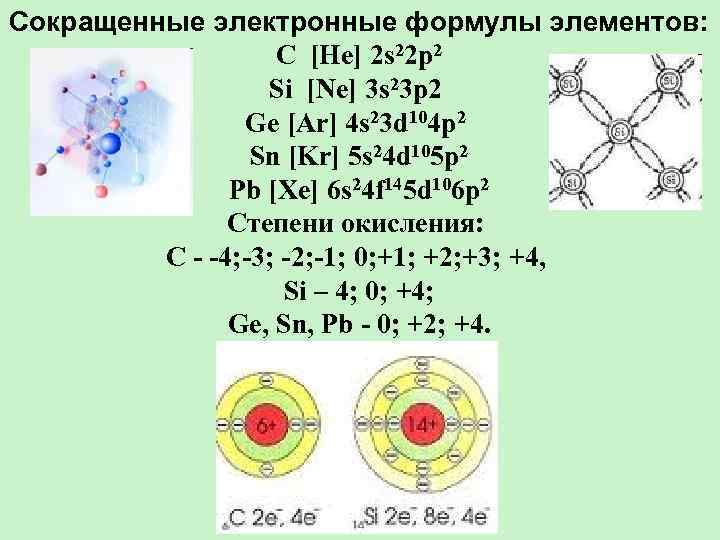 Сокращенные электронные формулы элементов: C [He] 2 s 22 p 2 Si [Ne] 3