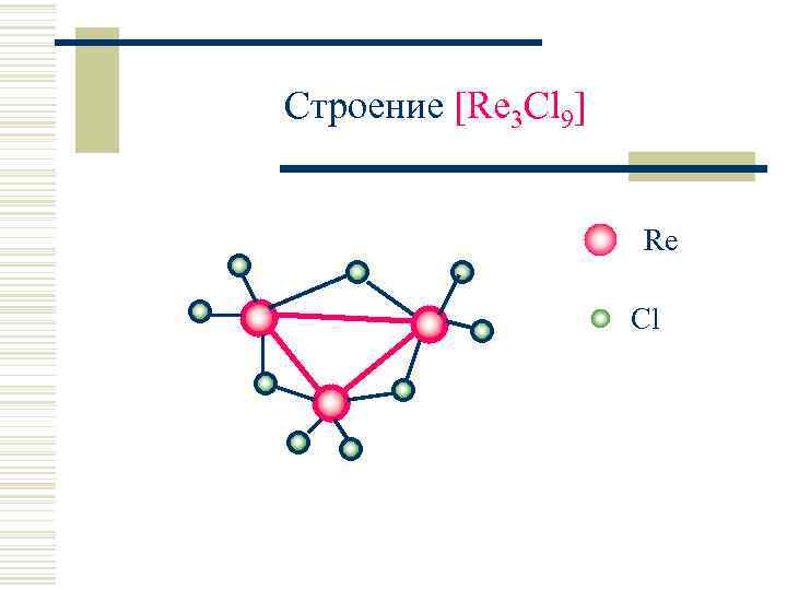 Строение [Re 3 Cl 9] Re Cl 