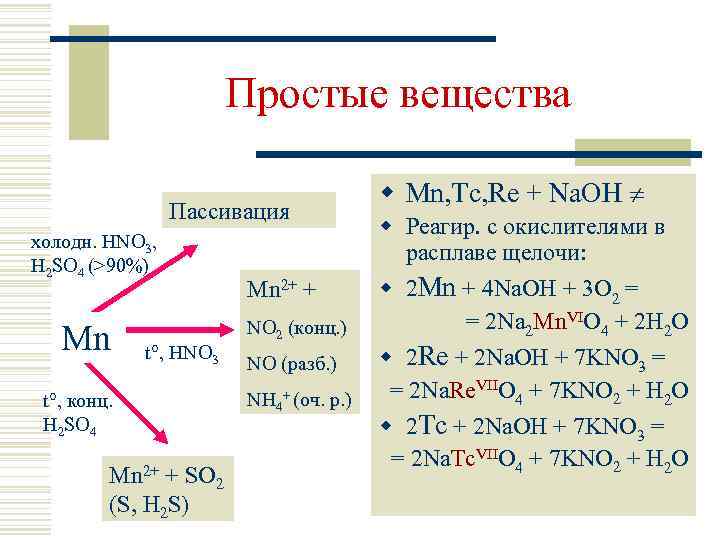 Простые вещества Пассивация холодн. HNO 3, H 2 SO 4 (>90%) Mn t°, HNO