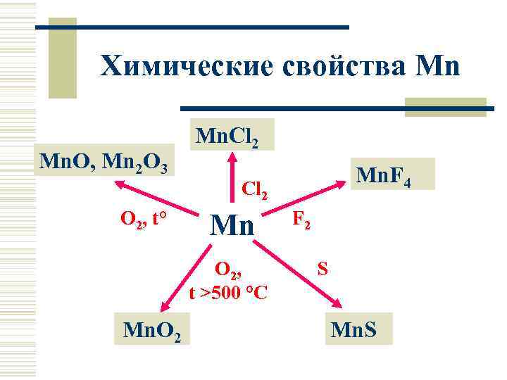 Химические свойства Mn Mn. O, Mn 2 O 3 Mn. Cl 2 Mn. F