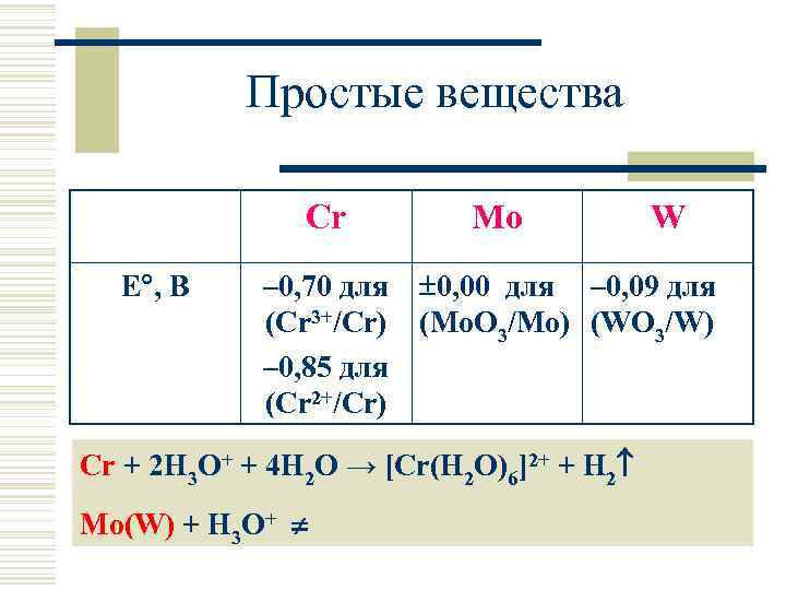 Простые вещества Cr Е , В Mo W – 0, 70 для 0, 00