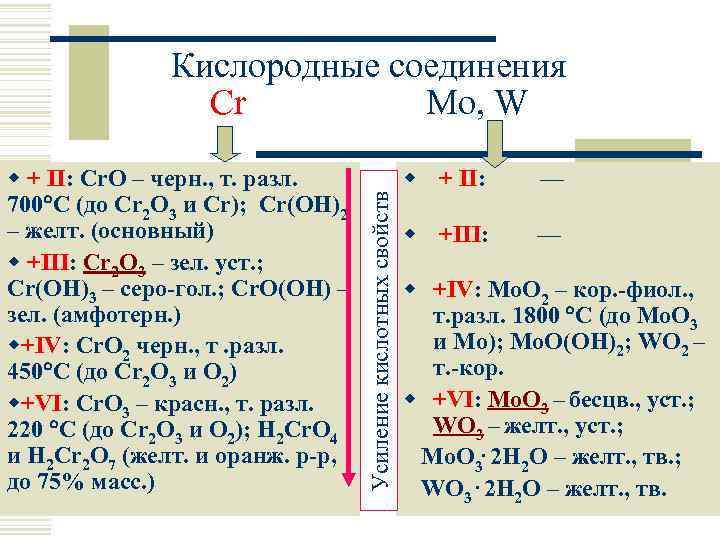 w + II: Cr. O – черн. , т. разл. 700 C (до Cr