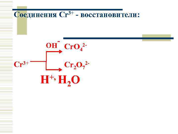 Соединения Cr 3+ - восстановители: - OH Cr. O 42 - Cr 3+ Cr