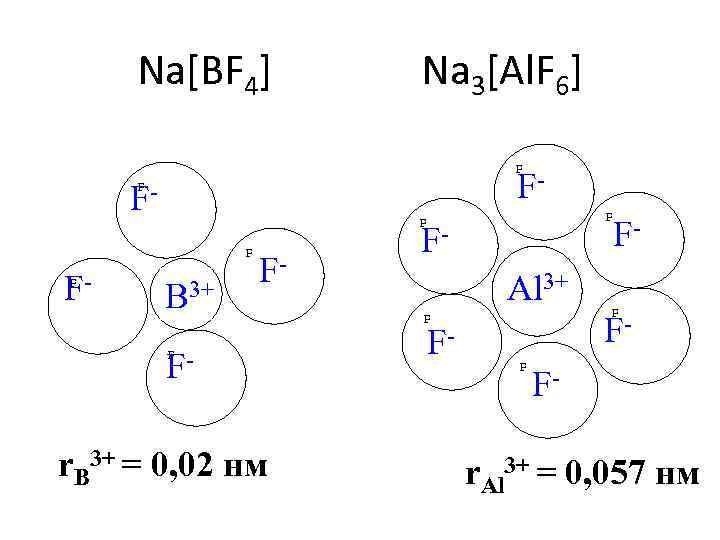 Na[BF 4] Na 3[Al. F 6] F F F F F B 3+ F