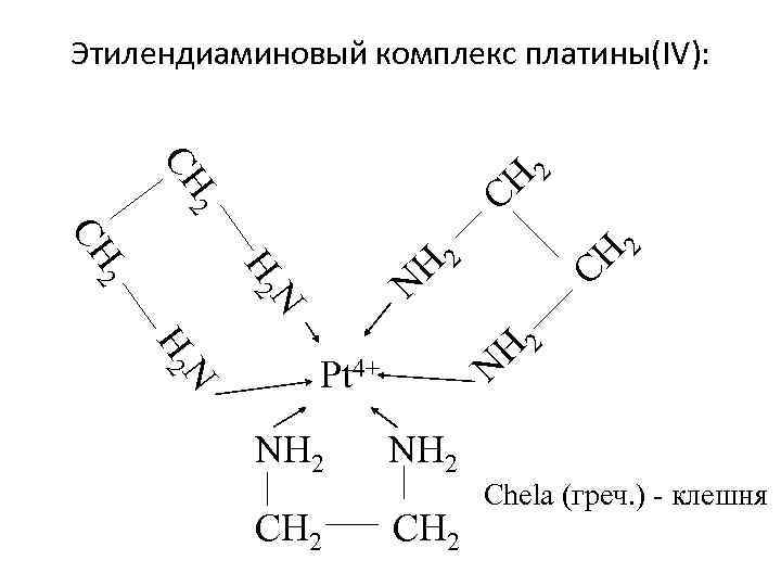 Этилендиаминовый комплекс платины(IV): 2 CH H 2 C N H 2 2 CH H
