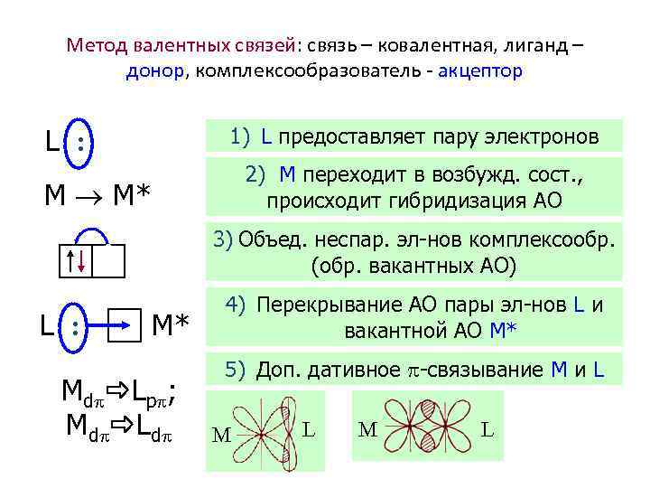 Метод валентных схем