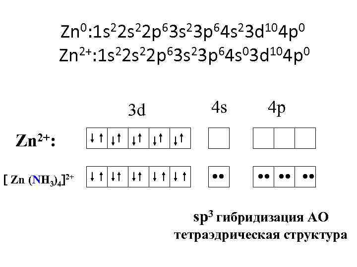 Zn 0: 1 s 22 p 63 s 23 p 64 s 23 d