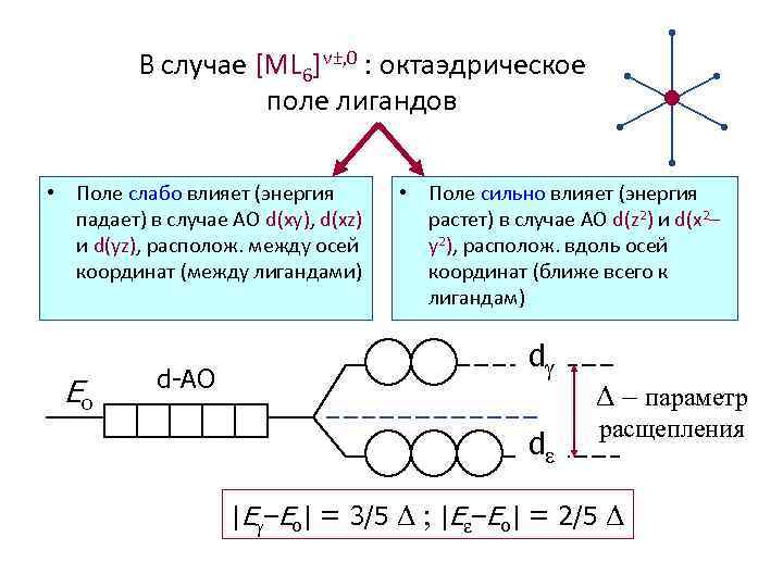 В случае [ML 6] ±, 0 : октаэдрическое поле лигандов • Поле слабо влияет