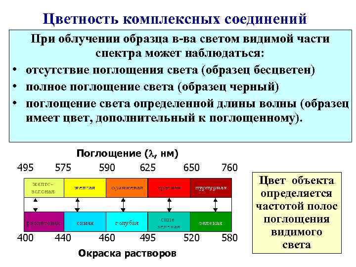 Цветность комплексных соединений При облучении образца в ва светом видимой части спектра может наблюдаться: