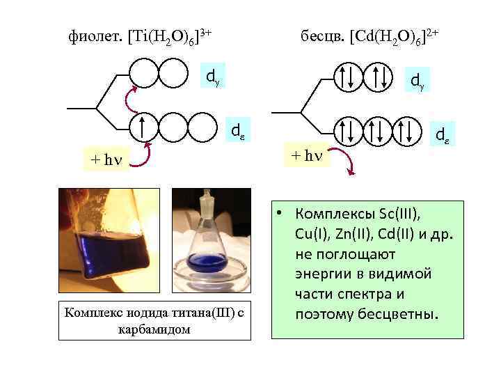 Цветность комплексов фиолет. [Ti(H 2 O)6]3+ бесцв. [Cd(H 2 O)6]2+ d d d +