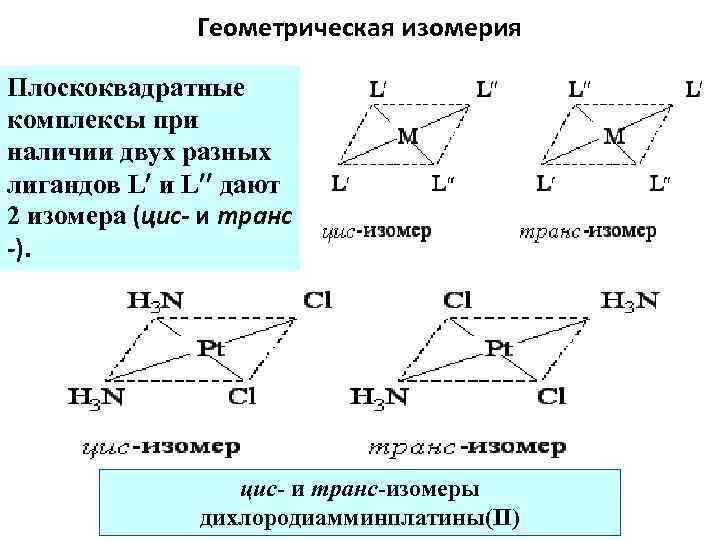 Геометрическая изомерия Плоскоквадратные комплексы при наличии двух разных лигандов L и L дают 2