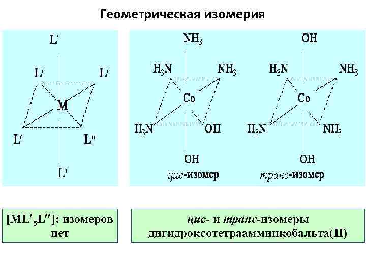 Геометрическая изомерия [ML 5 L ]: изомеров нет цис и транс изомеры дигидроксотетраамминкобальта(II) 