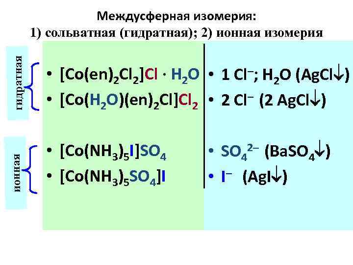 гидратная • [Co(en)2 Cl 2]Cl · H 2 O • 1 Cl–; H 2